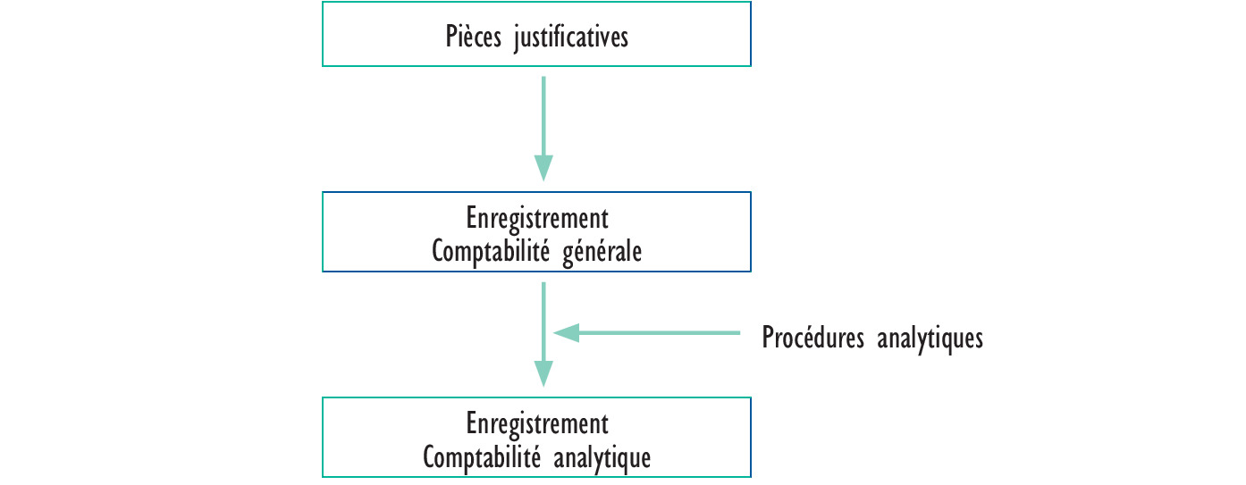 Nomenclature Budgétaire Par Destination Et Par Nature